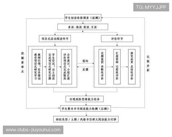 以足球训练为核心全面提升运动员个人强点能力策略研究方法与实践探索